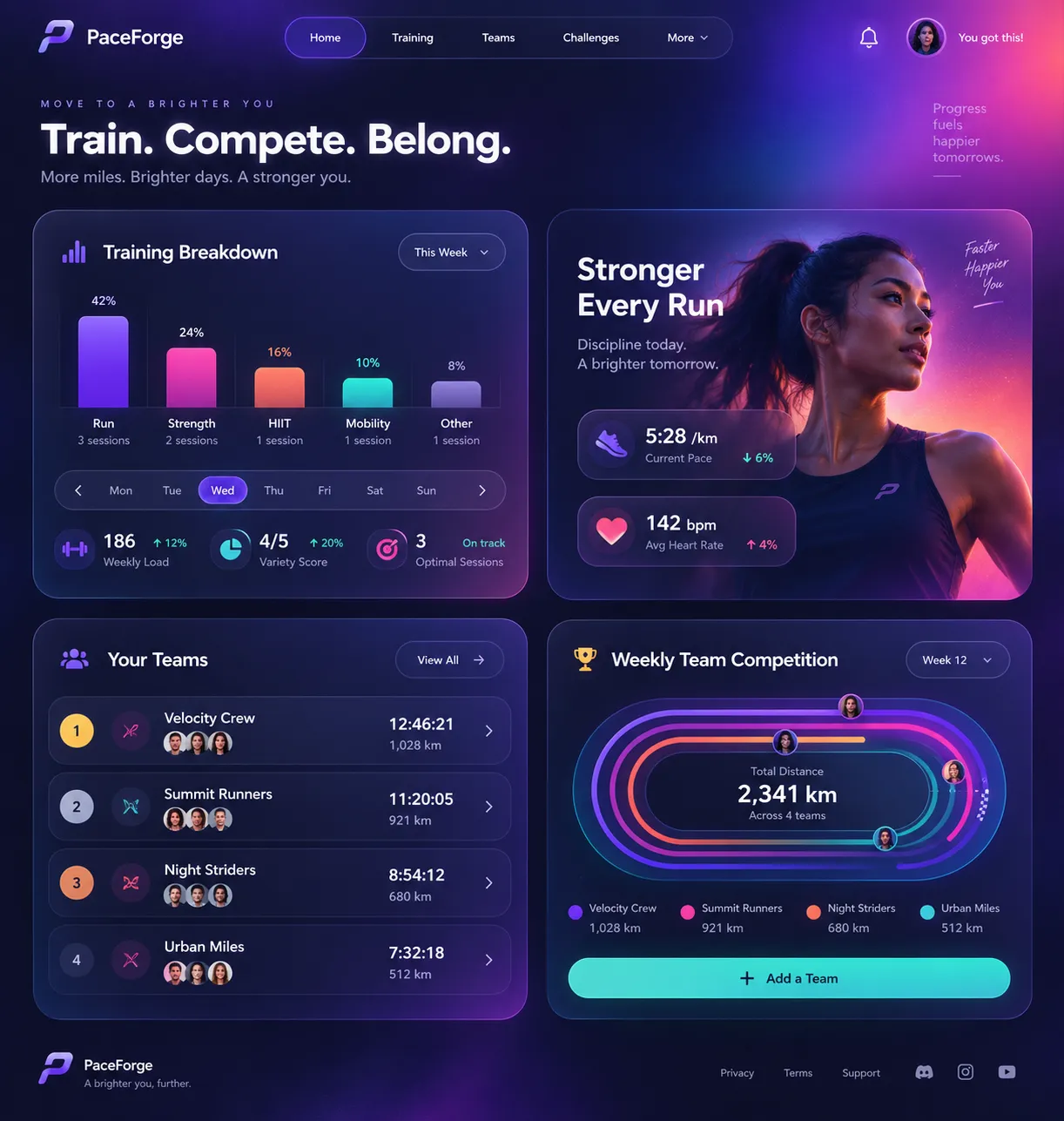 Training analytics: session bars, a portrait card, ranked teams and a track chart.