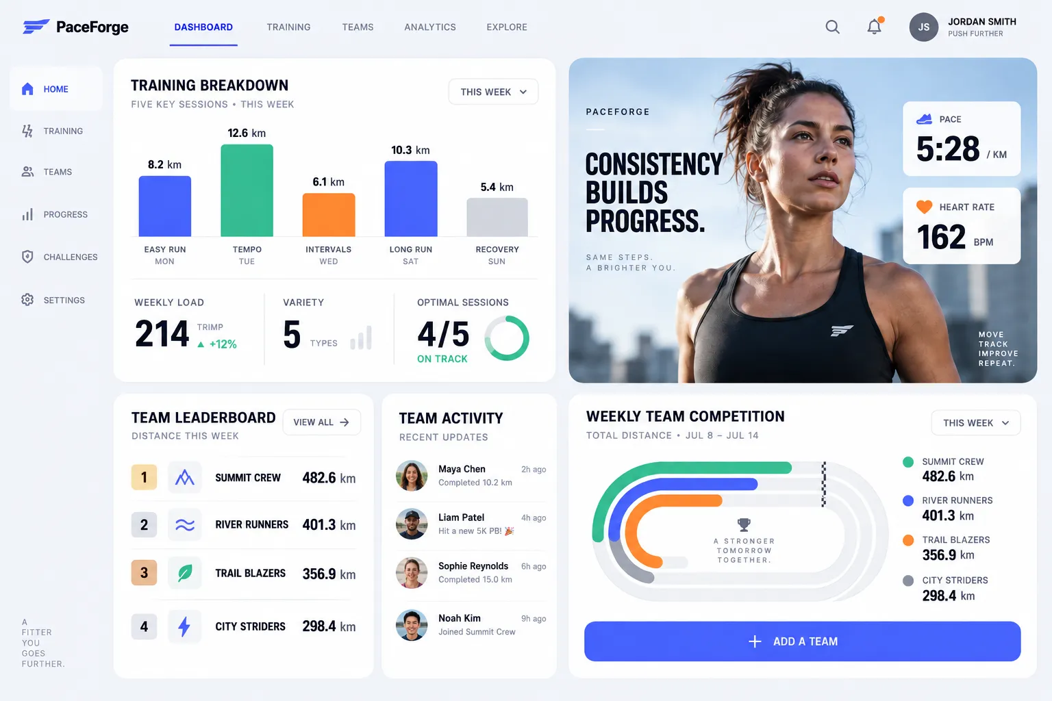 Training analytics: session bars, a portrait card, ranked teams and a track chart.